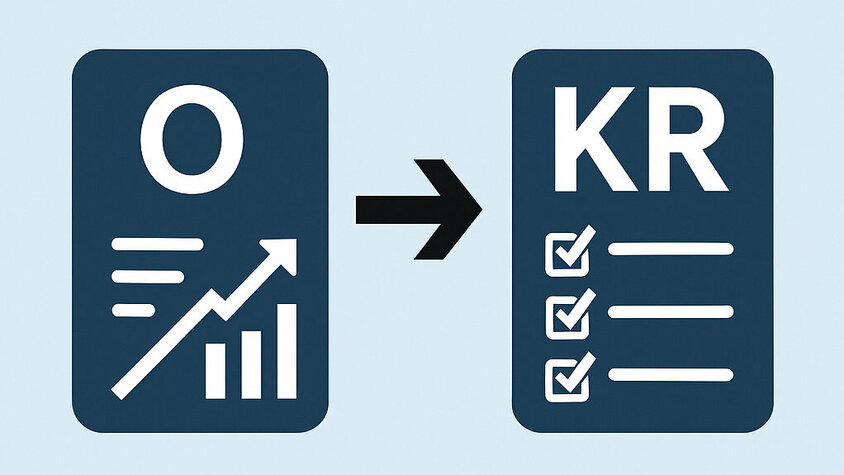 Grafische Darstellung der OKR-Methode: Links ein Icon für Objectives, rechts ein Icon für Key Results, verbunden durch einen Pfeil.