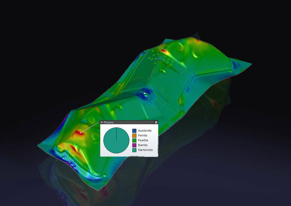 Eine grafische Darstellung der Bauteilentwicklung oder Simulation, die die verschiedenen Materiallegierungen wie Austenit, Ferrit, Perlit, Bainit und Martensit visualisiert. Jede Legierung ist durch unterschiedliche Farben oder Muster gekennzeichnet, um ihre spezifischen Eigenschaften und Verteilungen innerhalb des Bauteils zu verdeutlichen. 